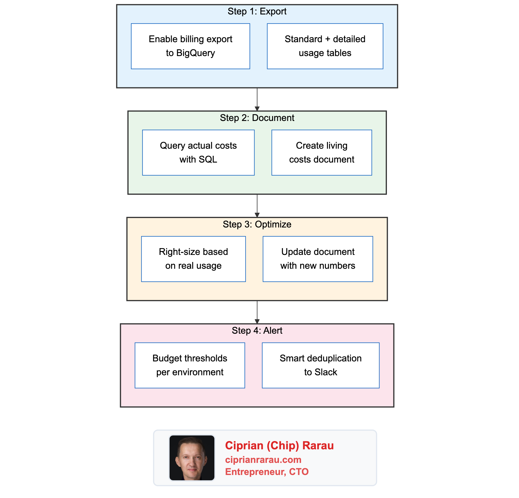 Diagram 4
