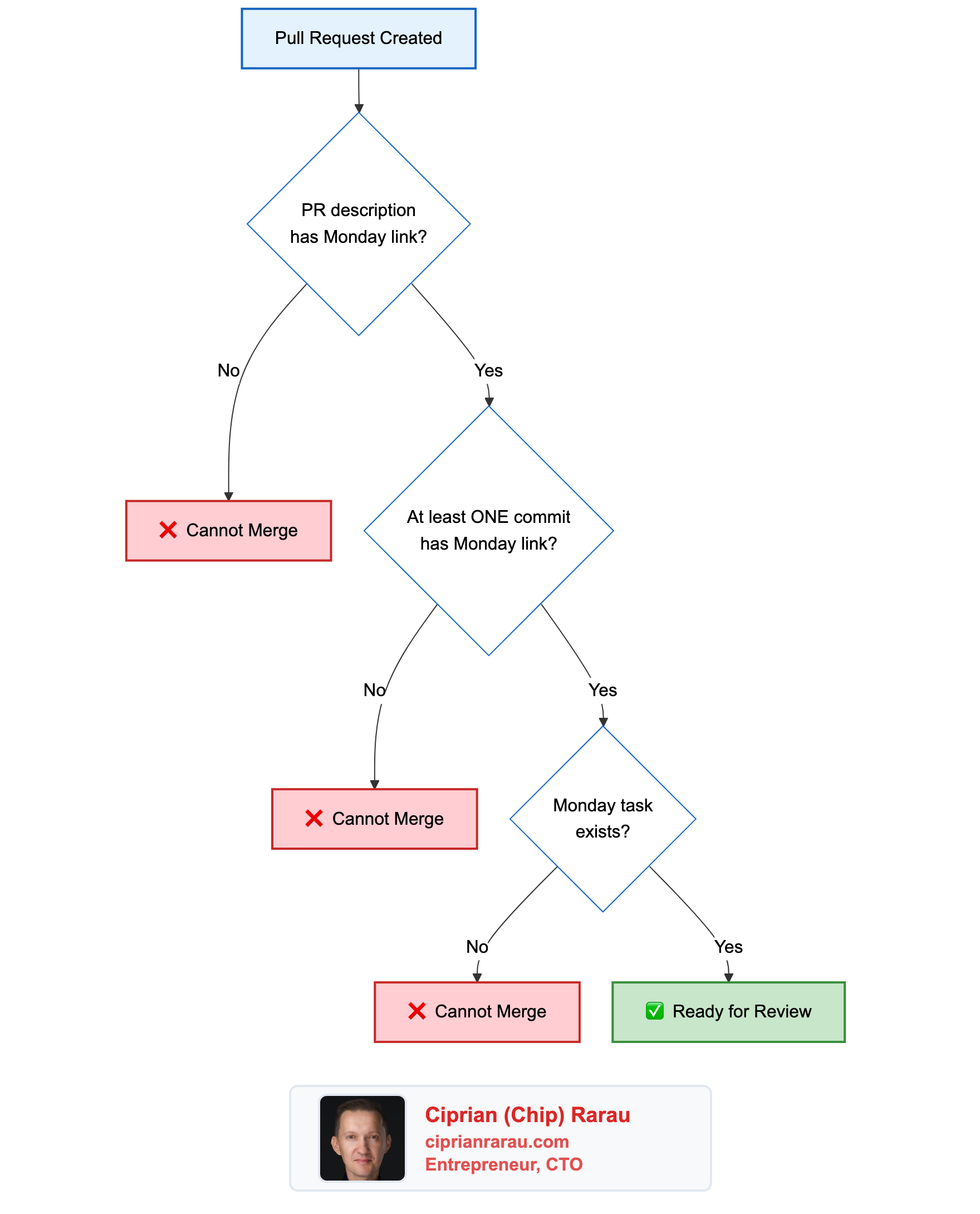 Diagram 4