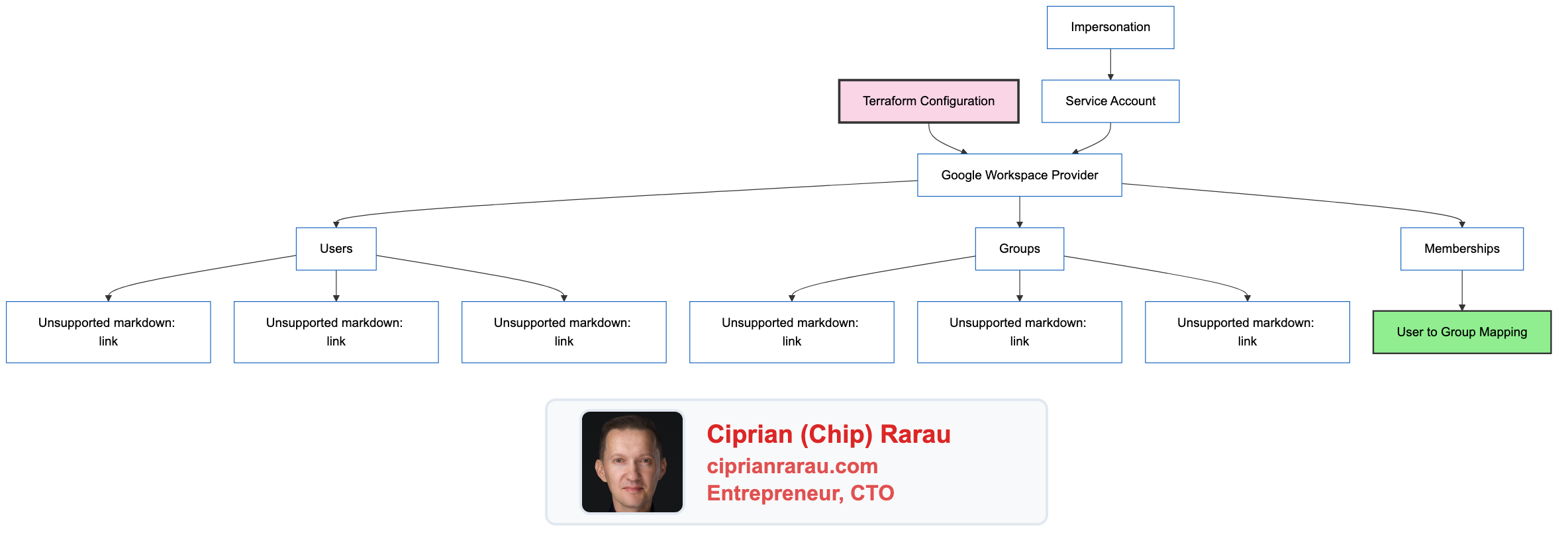 Diagram 1