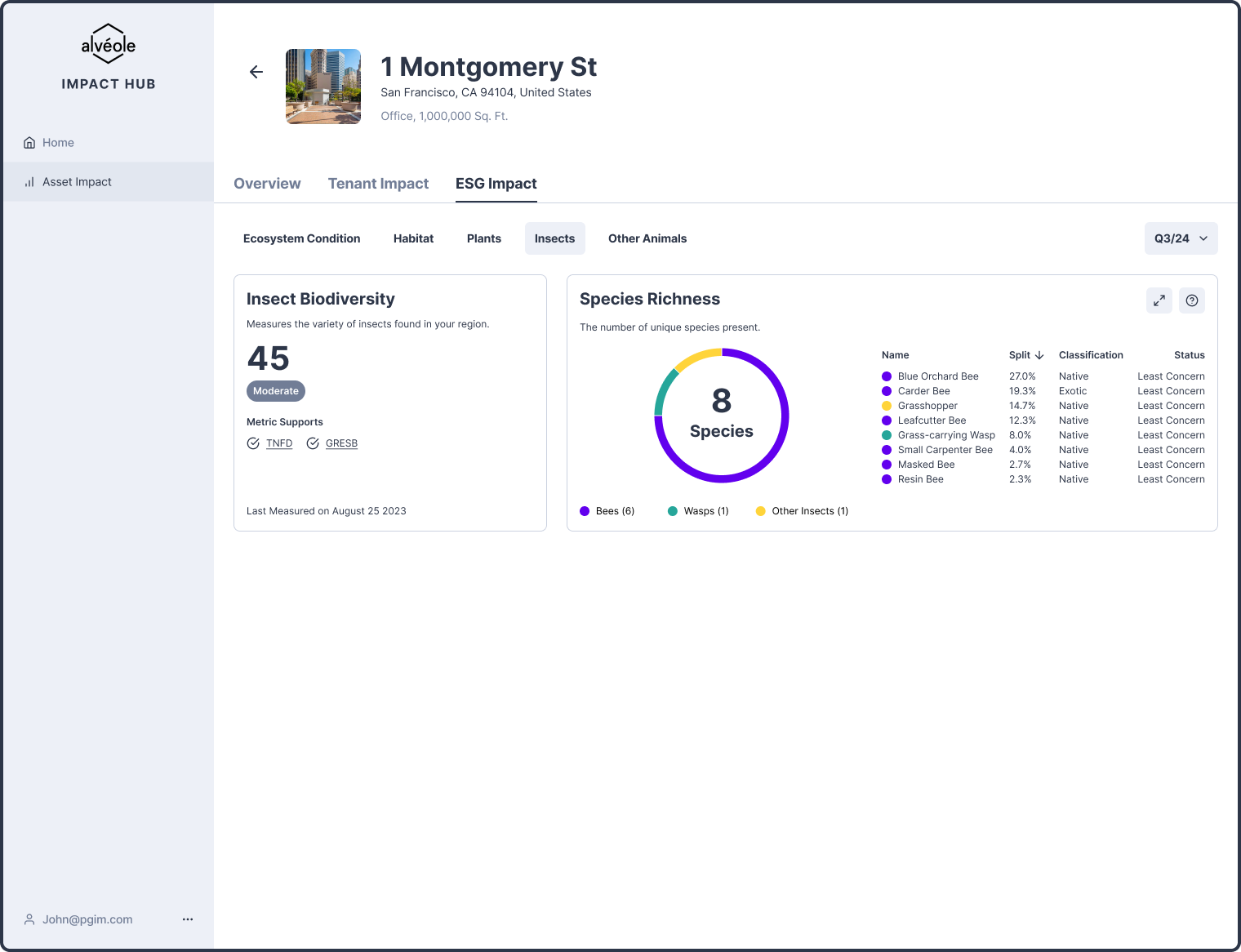 Alvéole City Partnerships