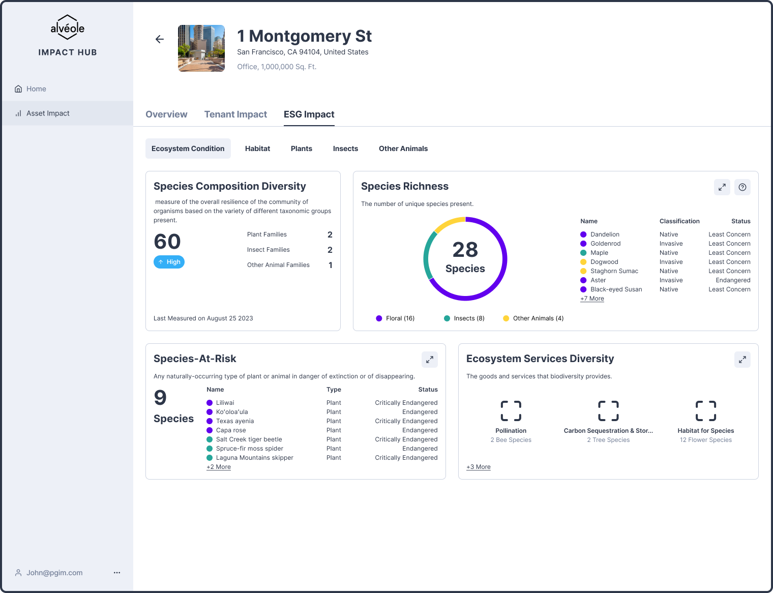 Alvéole Environmental Education
