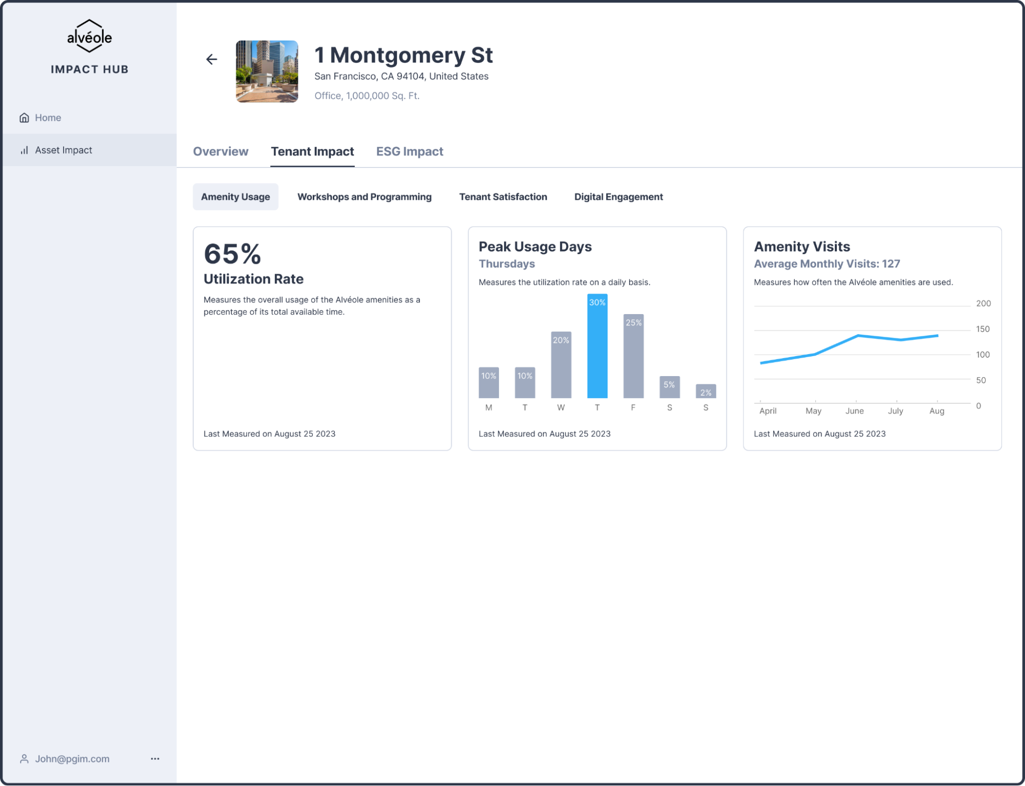 Alvéole Urban Ecosystem