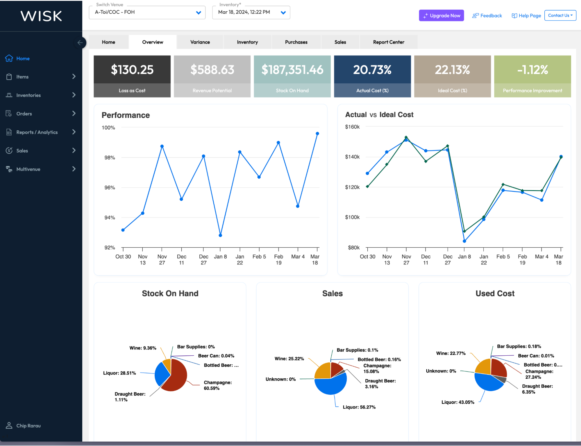 WISK Business Intelligence