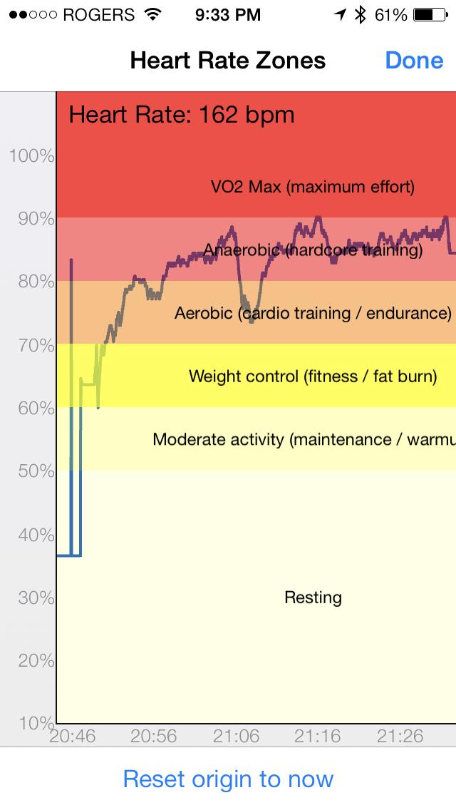 OMsignal Mobile Application