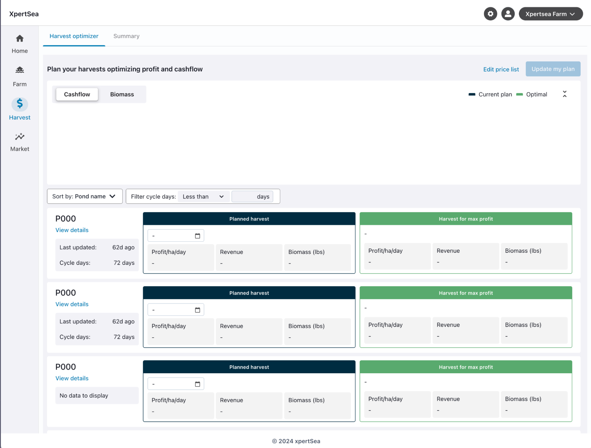 XpertSea Analytics Dashboard