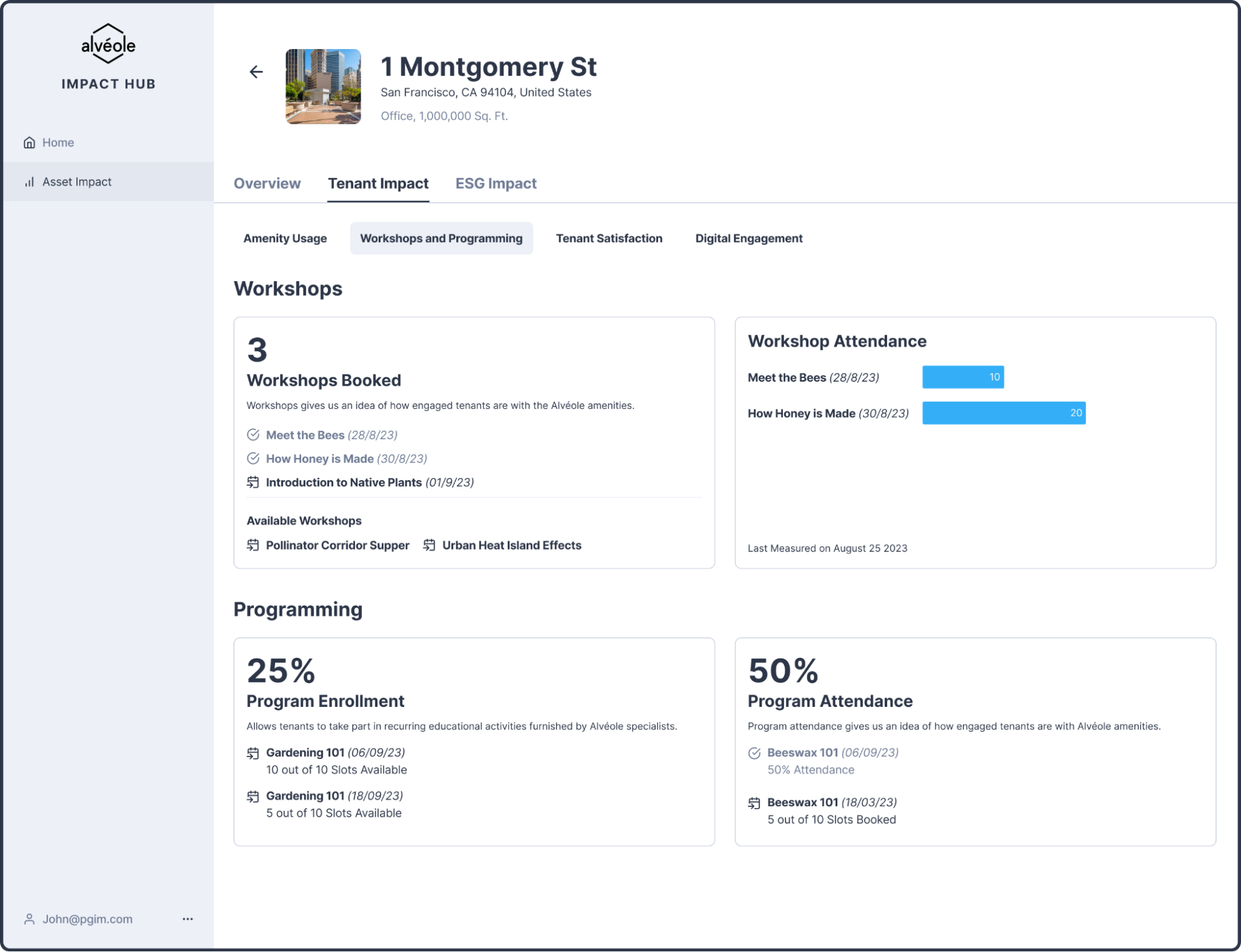 Alvéole Honey Production