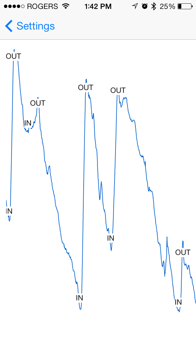 OMsignal API Integration